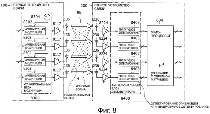 Система, устройство и способ радиосвязи (патент 2447587)