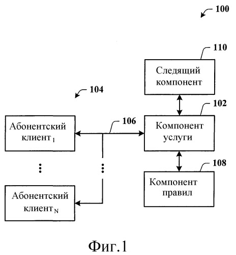 Архитектура для управления доступом к услуге от конкурирующих клиентов (патент 2376627)