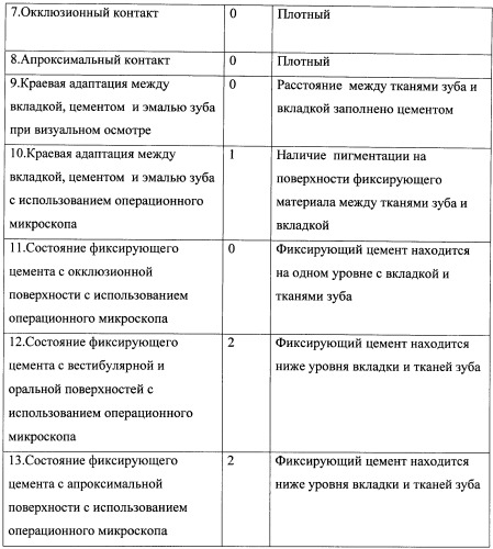 Способ оценки состояния керамических вкладок (патент 2463959)