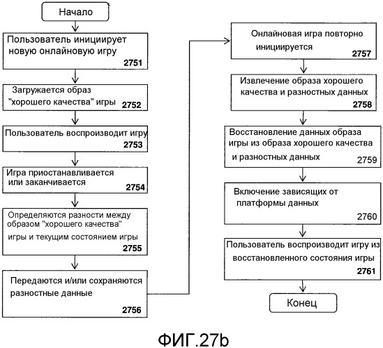 Система и способ ускоренного переключения вычислительной машины (патент 2524850)