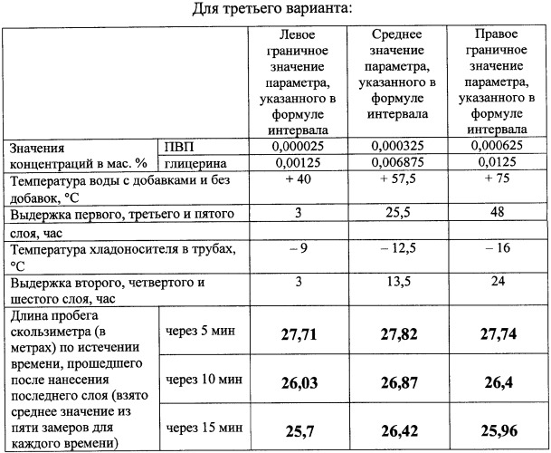 Способ формирования поверхностного слоя массива льда для проведения соревнований и тренировок в скоростном беге на коньках (варианты) (патент 2343370)
