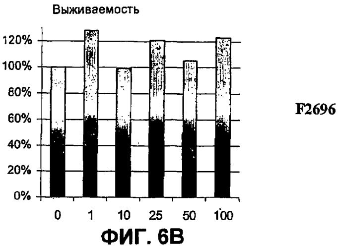 Применение (1s,2r) энантиомера милнаципрана для получения лекарственного средства (патент 2317817)