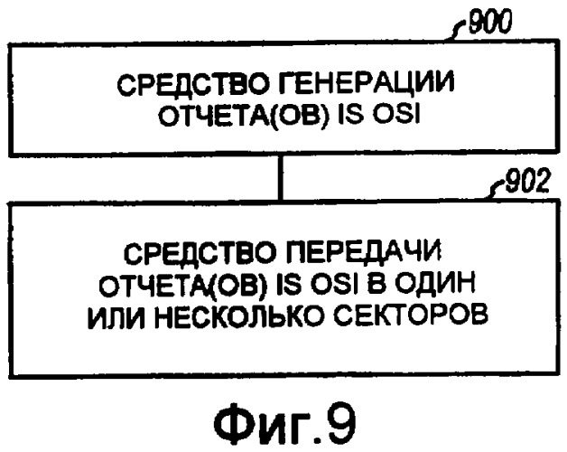 Управление помехой в системе беспроводной связи (патент 2390954)