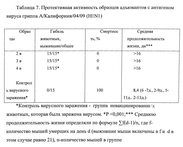 Вакцина против гриппа (патент 2546861)