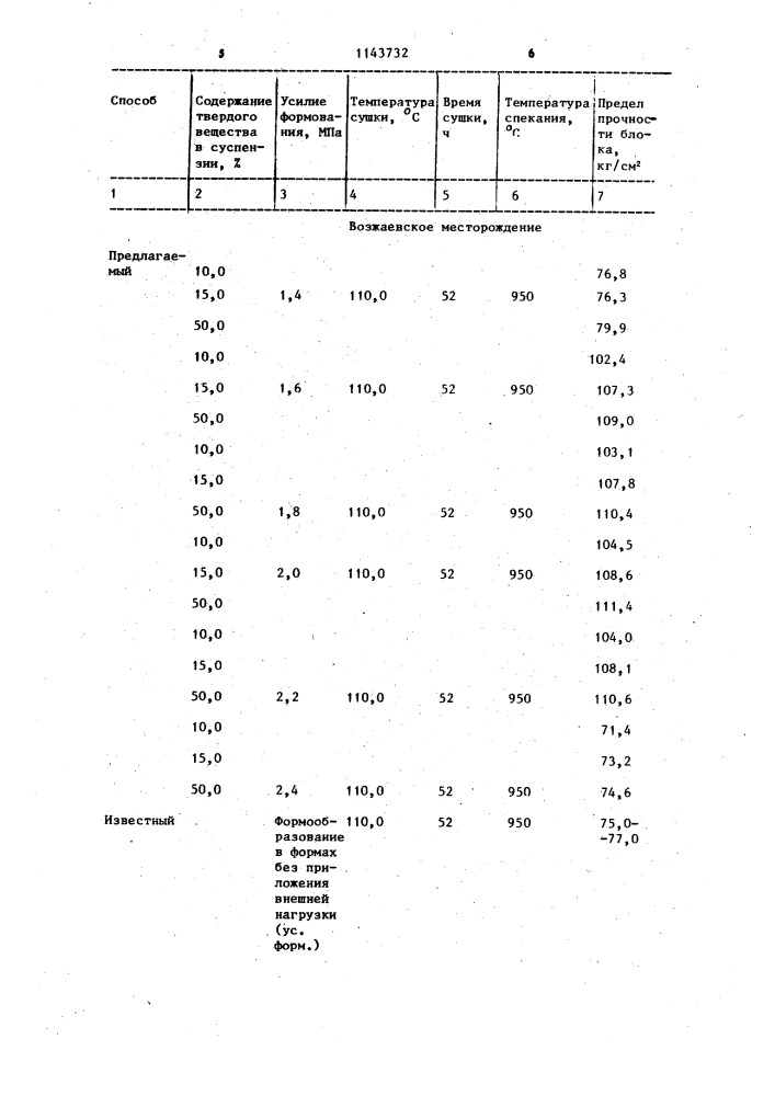 Способ изготовления керамических блоков (патент 1143732)