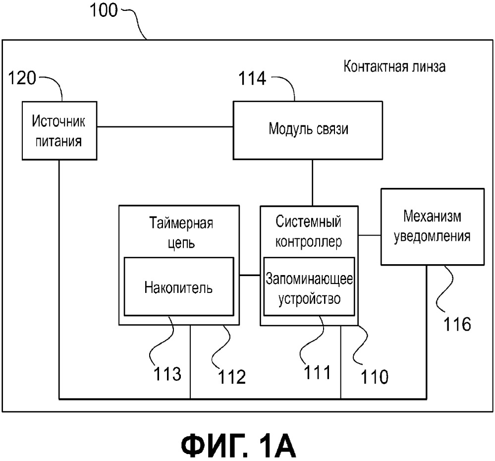 Электронная офтальмологическая линза с будильником (патент 2650716)