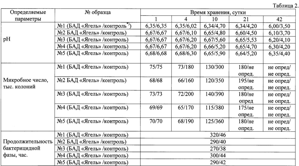 Способ консервирования молока и жидких молочных продуктов (патент 2662982)