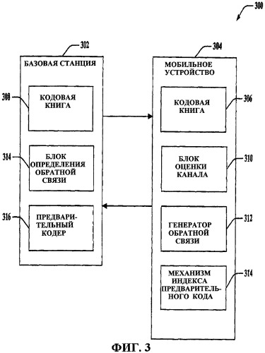 Способ и устройство для предварительного кодирования для мiмо-системы (патент 2388142)