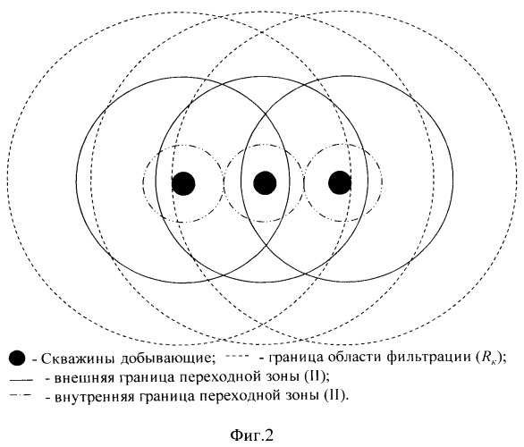 Способ исследования и интерпретации результатов исследования скважины (патент 2558549)