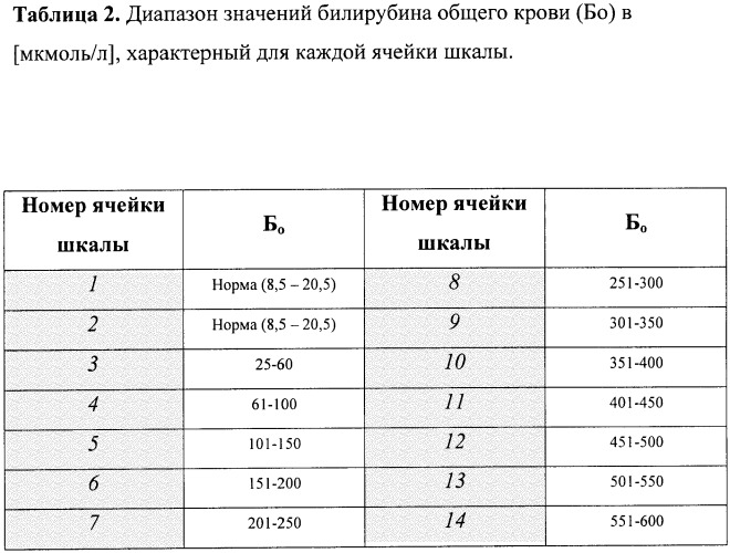 Способ оценки симптома иктеричности склер (патент 2362479)