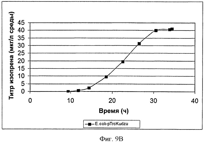 Топливные композиции, содержащие производные изопрена (патент 2531623)
