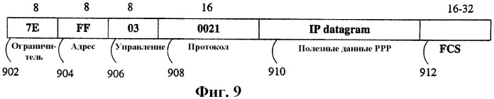 Способ и устройство для завершенной на мобильном телефоне связи короткими пакетами данных (патент 2348113)