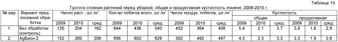 Способ предпосевной обработки семян сельскохозяйственных растений (патент 2463757)