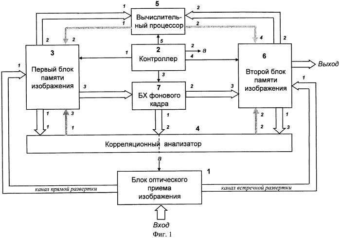 Блок формирователя изображения