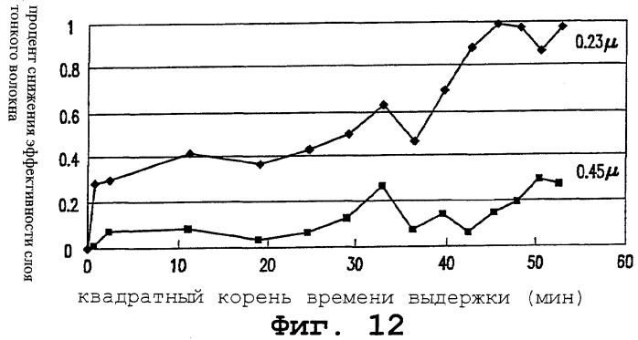 Узел воздушного фильтра и способ фильтрации (патент 2274482)