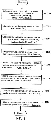 Интерфейс прикладного программирования хранилища для общей платформы данных (патент 2408061)