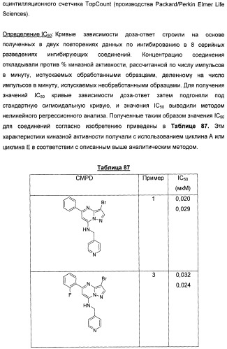 Новые пиразолопиримидины как ингибиторы циклинзависимых киназ (патент 2441005)