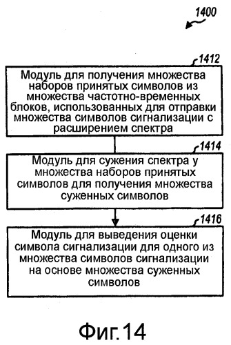 Передача сигнализации с локализованным расширением спектра для беспроводной связи (патент 2407202)