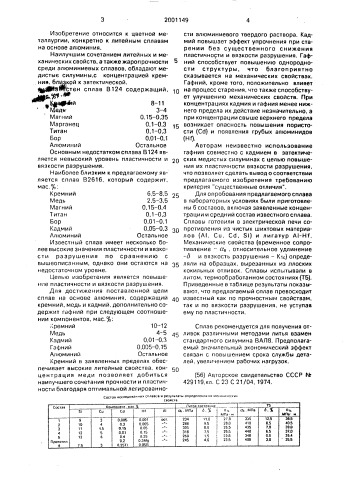 Сплав на основе алюминия (патент 2001149)