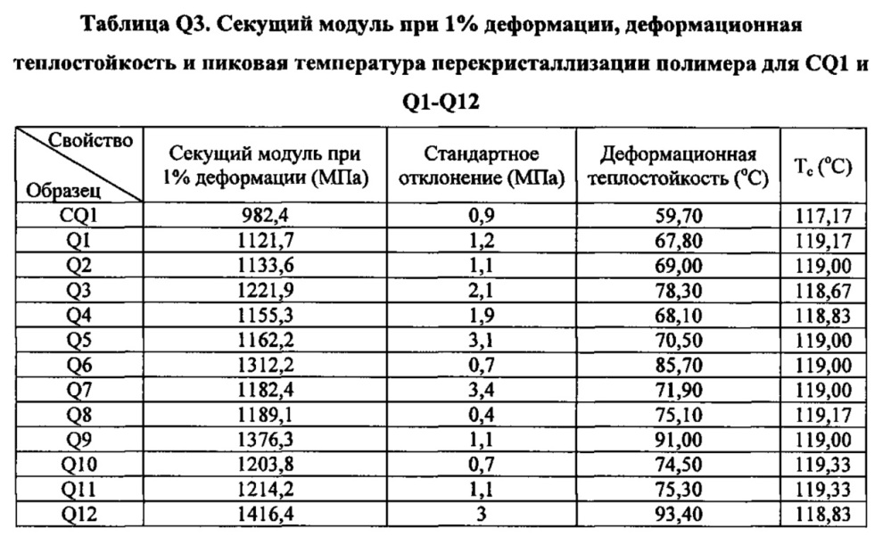 Композиция на основе термопластичного полимера (патент 2630221)