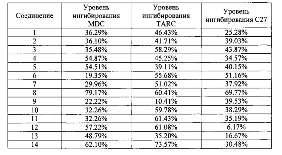 Производные пиперазинил пиримидина, способ их получения и их применение (патент 2608315)