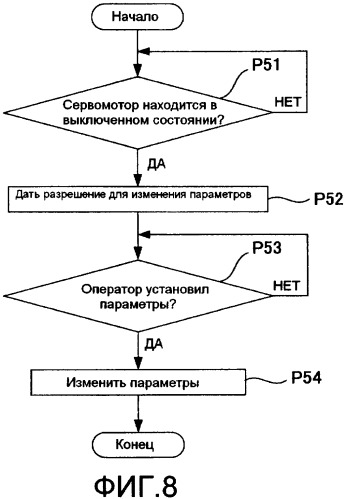 Система связи для детектора положения (патент 2422871)