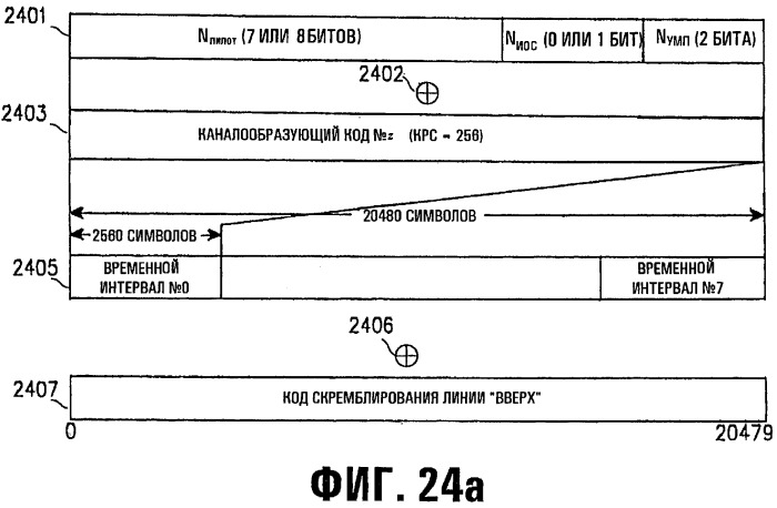 Устройство и способ назначения общего пакетного канала в системе мобильной связи мдкр (патент 2262202)