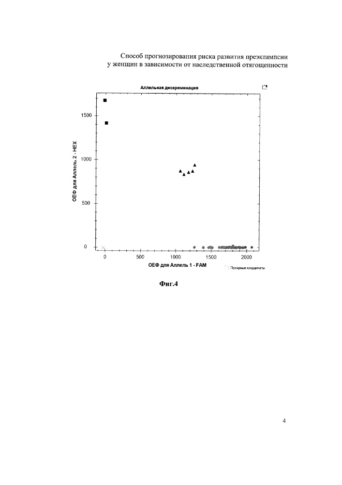 Способ прогнозирования риска развития преэклампсии у женщин в зависимости от наследственной отягощенности (патент 2646455)
