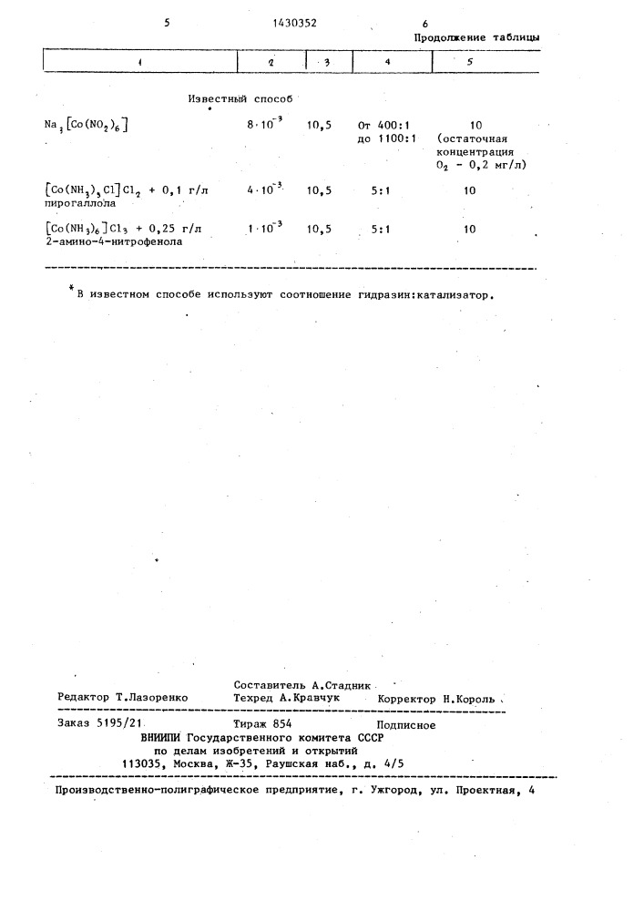 Способ обескислороживания воды (патент 1430352)