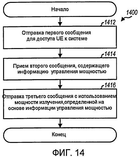 Устройство и способ произвольного доступа для беспроводной связи (патент 2426251)