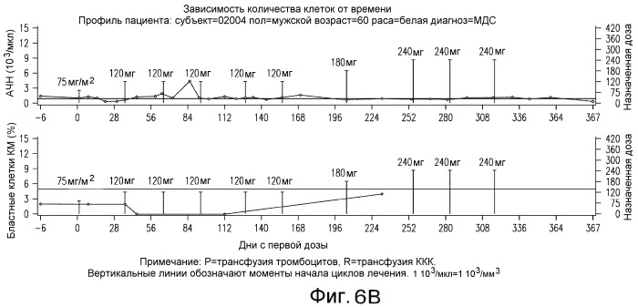 Пероральные составы, содержащие аналоги цитидина, и способы их использования (патент 2476207)