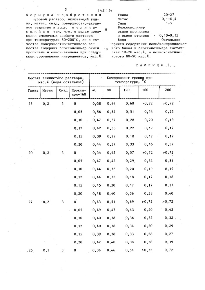 Буровой раствор (патент 1451154)