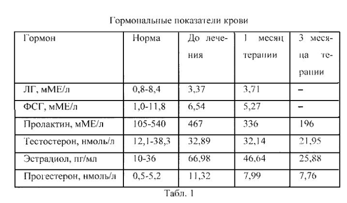 Способ коррекции эректильной дисфункции, обусловленной гиперэстрадиолемией у мужчин (патент 2582273)