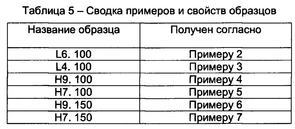 Полимеры с контролируемой архитектурой (патент 2637512)