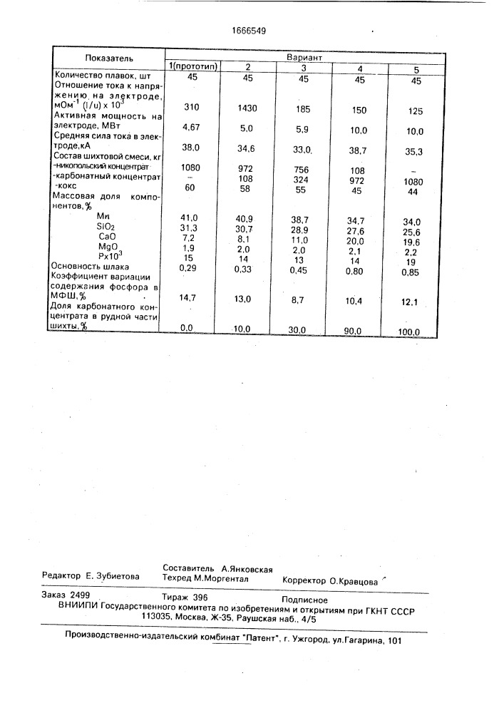 Способ производства малофосфористого марганцевого шлака (патент 1666549)