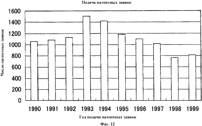 Устройство оценки технологий, программа оценки технологий и способ оценки технологий (патент 2341821)