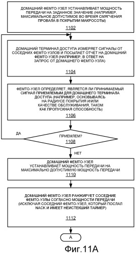 Самокалибровка мощности передачи по нисходящей линии связи (патент 2481740)