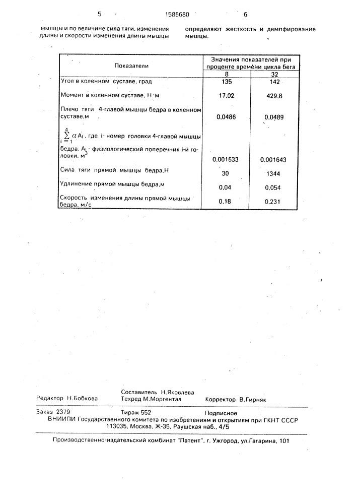 Способ определения жесткости и демпфирования мышцы человека (патент 1586680)