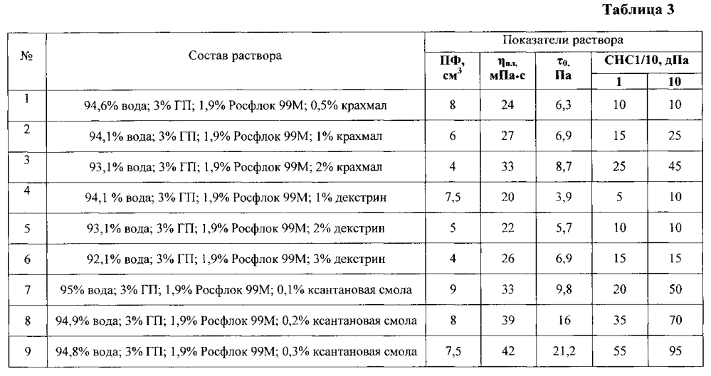 Буровой раствор (варианты) (патент 2605217)