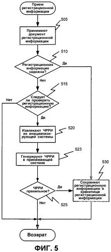 Способ и система для распознавания регистрационной информации (патент 2367998)
