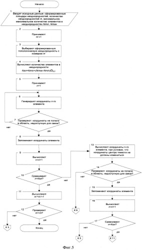 Способ моделирования сетей связи (патент 2546318)