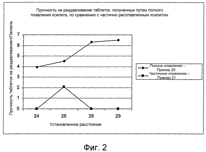 Гранулы, содержащие парацетамол, нпвс и сахароспирт, полученные экструзией расплава (патент 2389478)