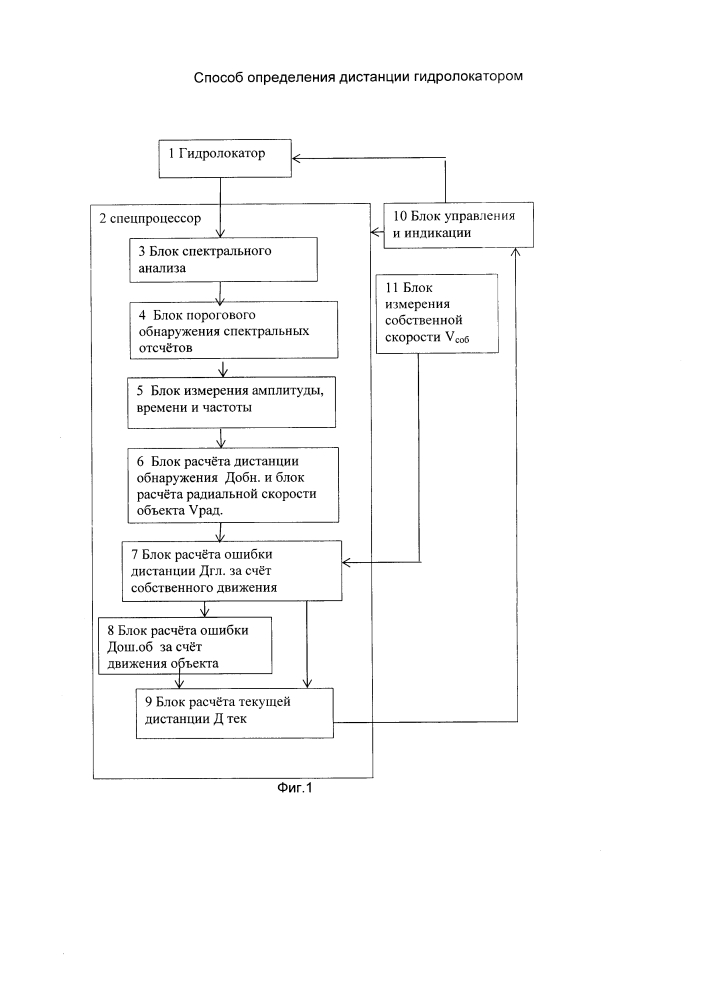 Способ определения дистанции гидролокатором (патент 2612201)