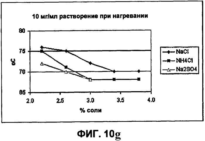 Способы изготовления, применение и композиции небольших сферических частиц, приготовленных регулируемым фазовым разделением (патент 2426590)