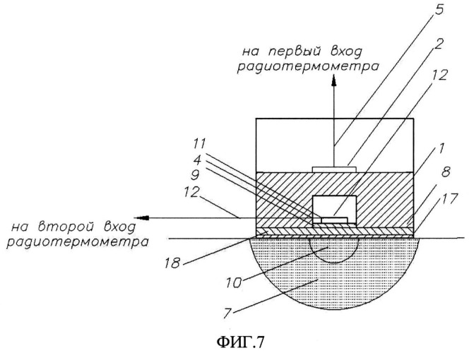 Антенна-аппликатор и устройство для определения температурных изменений внутренних тканей биологического объекта путем одновременного неинвазивного измерения яркостной температуры внутренних тканей на разных глубинах (патент 2510236)