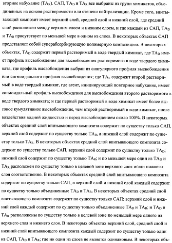 Впитывающие изделия, содержащие впитывающие материалы, проявляющие свойства отбухания/вторичного набухания (патент 2490030)