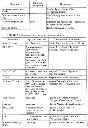 Эластомерные композиции и их использование в пневматической диафрагме, такой как внутренняя оболочка шины или камера для пневматической шины (патент 2327578)