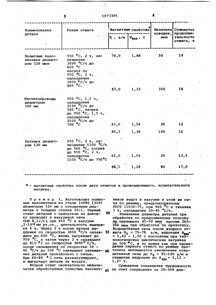 Способ термической обработки деталей из электротехнической стали (патент 1073305)