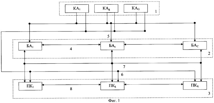 Космическая автоматизированная система контроля за подвижными объектами (патент 2284550)