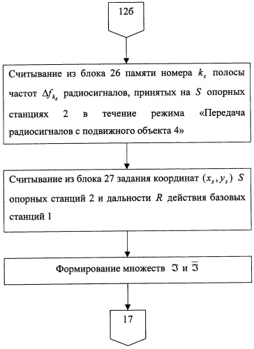 Способ определения местоположения подвижного объекта (патент 2258240)